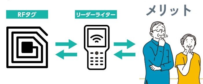 RFIDを利用した偽造防止のメリット.jpg