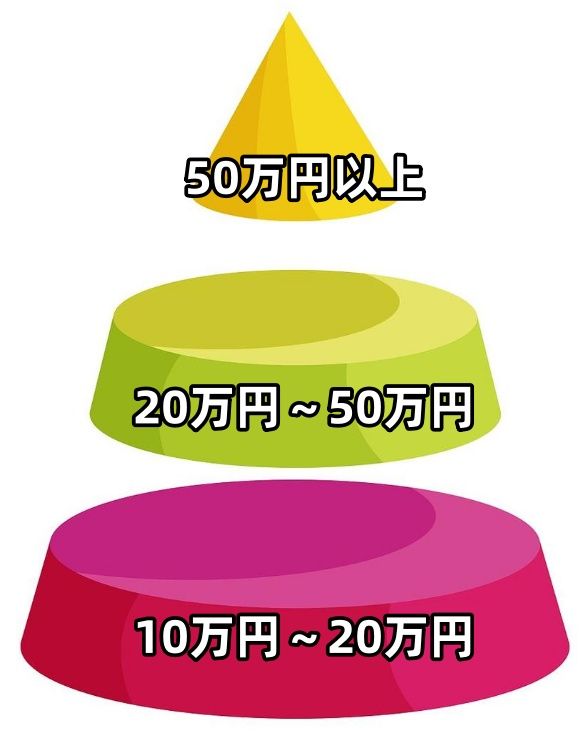 婚約指輪 ブランド 格付け：価格帯別おすすめブランド.jpg