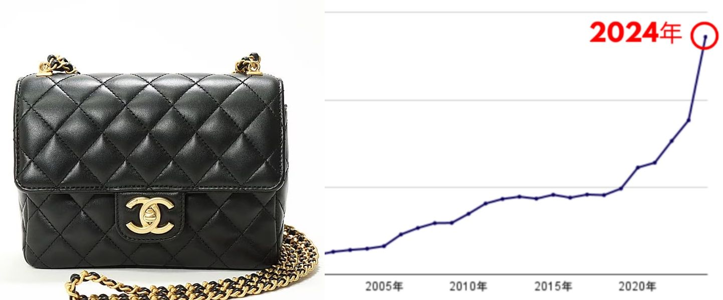 シャネル製品の価格動向とマトラッセの値段推移.jpg