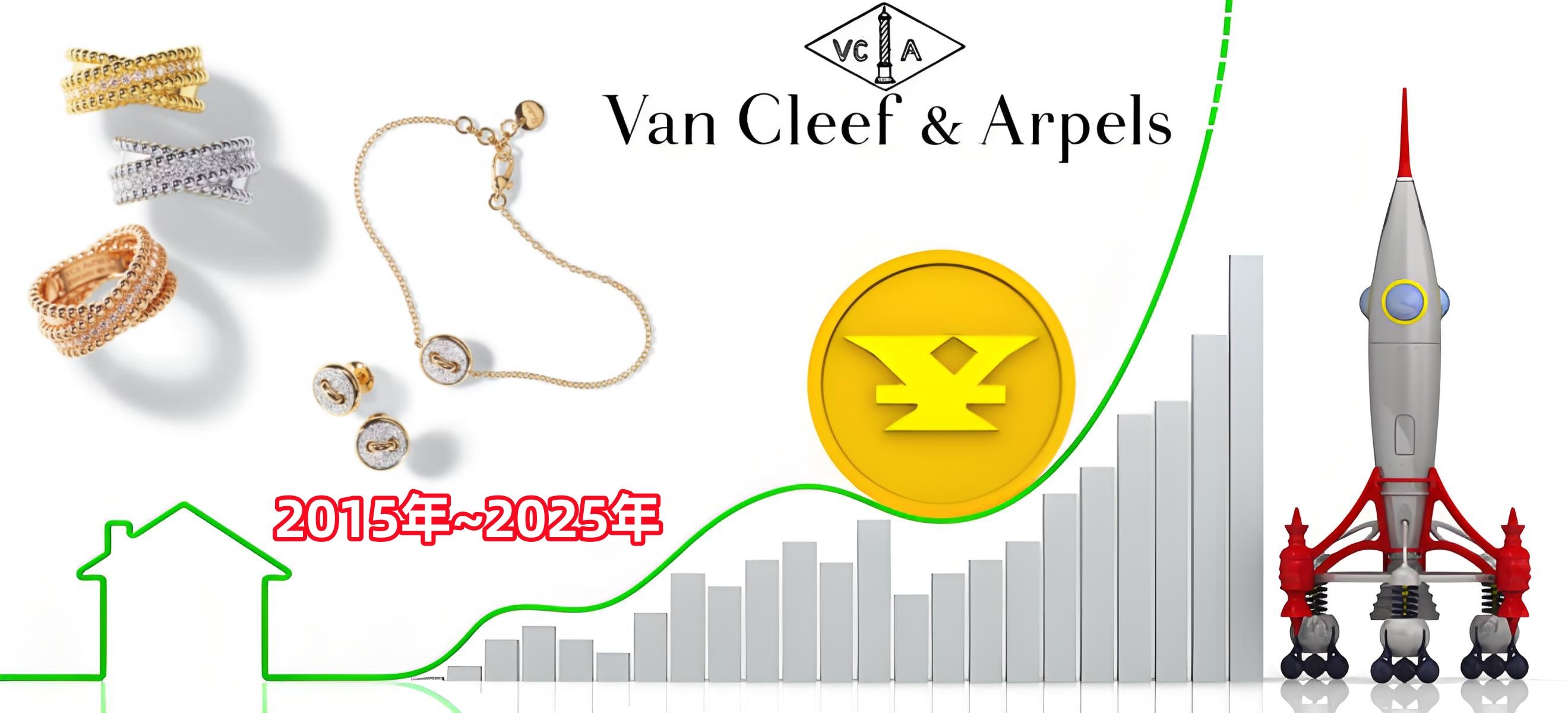 2. 過去10年間のヴァンクリーフ価格推移と上昇トレンド.jpg