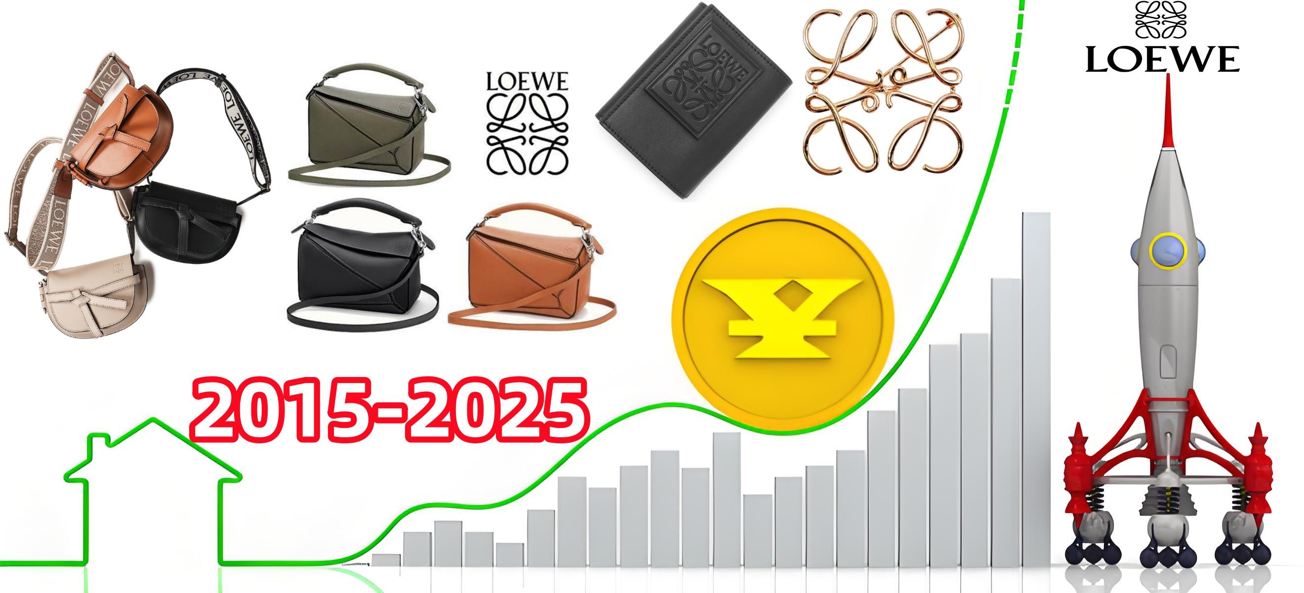 2. 過去10年間のロエベ価格推移と上昇トレンド.jpg