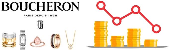 3. ブシュロンの人気アイテム価格推移｜過去10年の動きと今後の予測.jpg