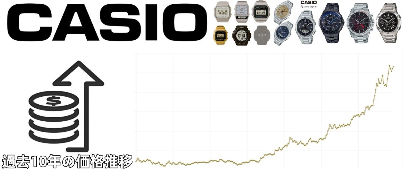 3. カシオ人気アイテム過去10年の価格推移.jpg