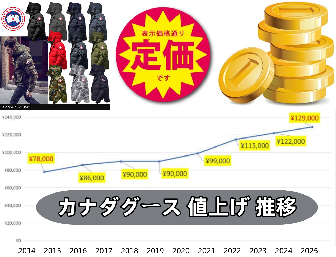 3. カナダグースの人気アイテムの価格推移と今後の動向.png