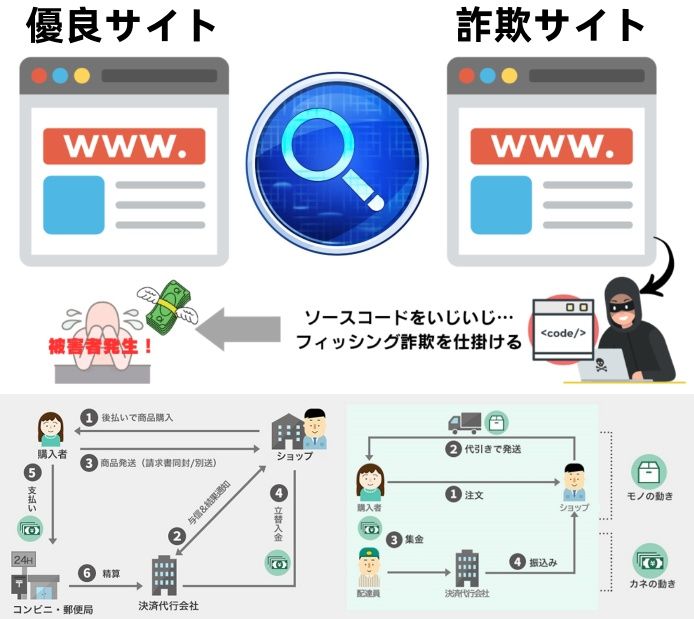 2. 優良サイトの見極め方：後払いと代引きの違い.jpg