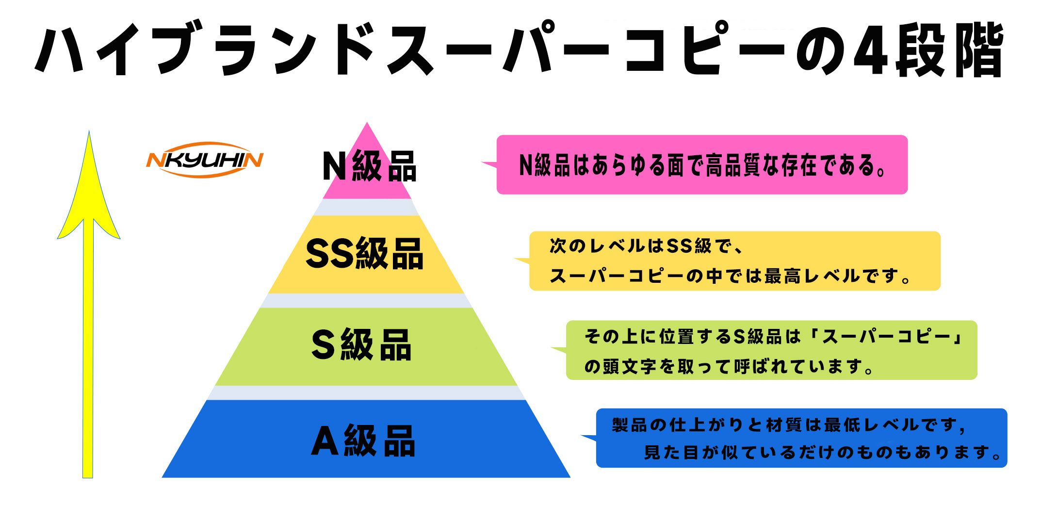 N級品とは？