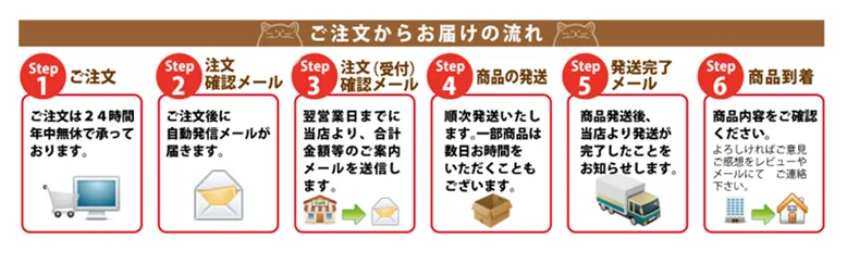 1-3. スムーズな注文と発送.jpg