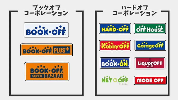 ブックオフの査定とハードオフの査定の違い
