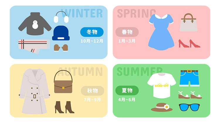 ハードオフで高く売れる時期は？