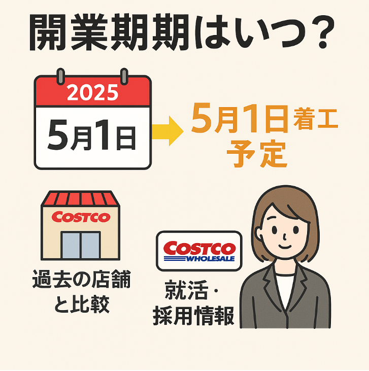 2. 開業時期はいつ？2025年5月1日着工予定とオープンまでのスケジュール.jpg