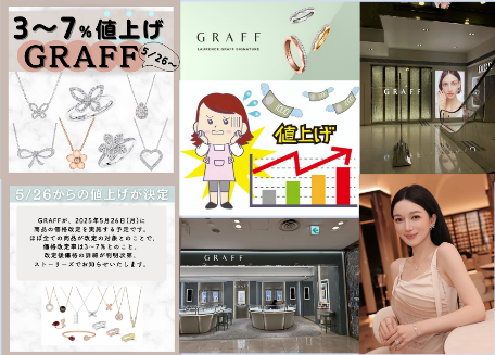 GRAFFグラフの値上げの概要.png