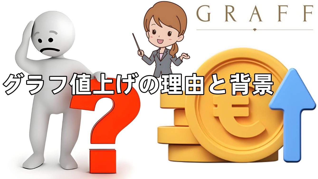 3.グラフ値上げの理由と背景｜価格改定がもたらす影響.jpg
