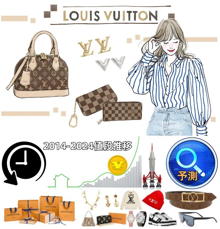 3.ルイヴィトンの人気モデル値段推移と今後の予測.jpg