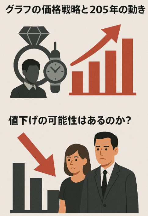 グラフの価格戦略と2025年の動き.jpg