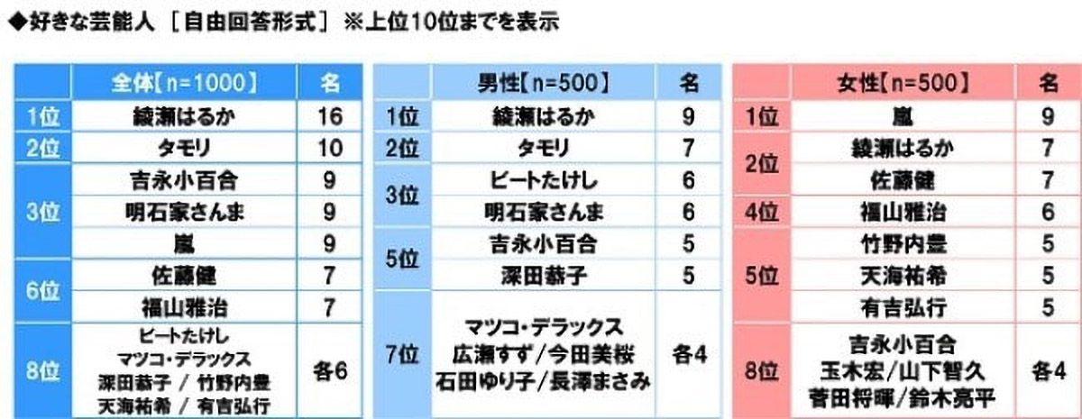 シニア世代が愛する芸能人