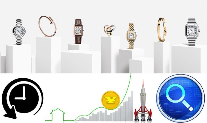 3.カルティエの過去10年間の価格推移と今後の予想.jpg