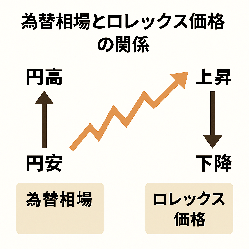 04_価格が下落しやすいモデル一覧.png