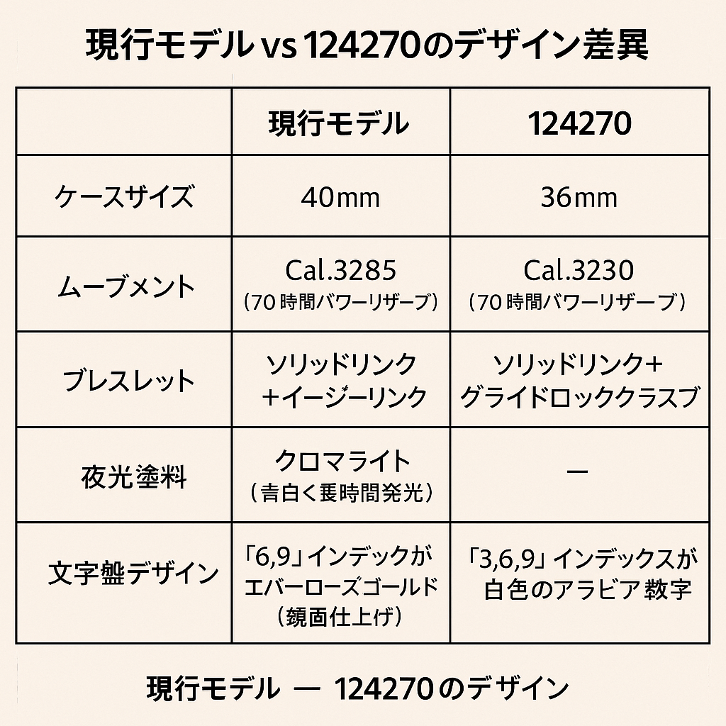 01_ロレックスの現在価格と相場の最新動向.png