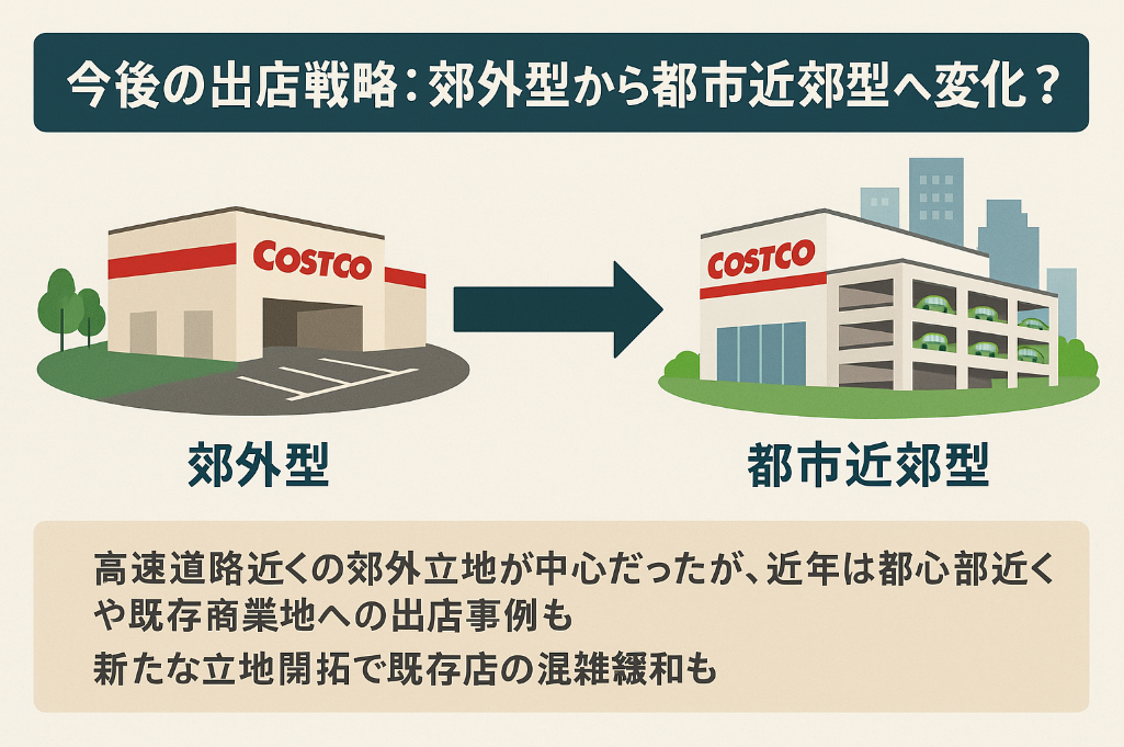 1-3. 今後の出店戦略：郊外型から都市近郊型へ変化？.jpg