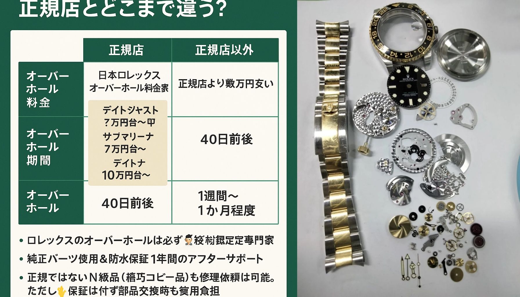 偽物（N級品）に要注意！正規修理との違いを解説.jpg