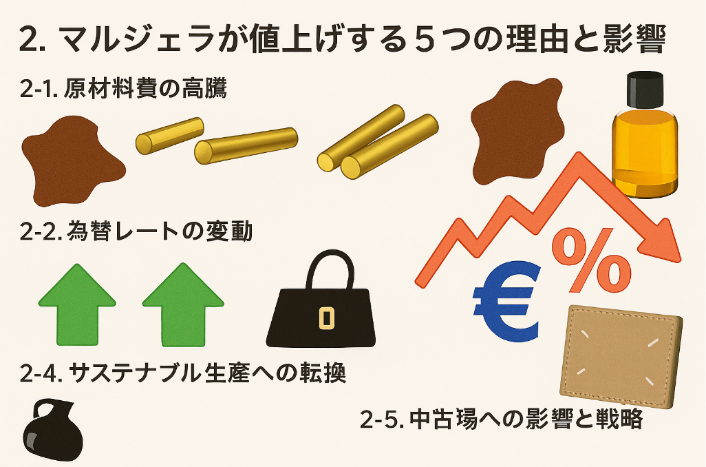 2. マルジェラが値上げする5つの理由と影響.jpg