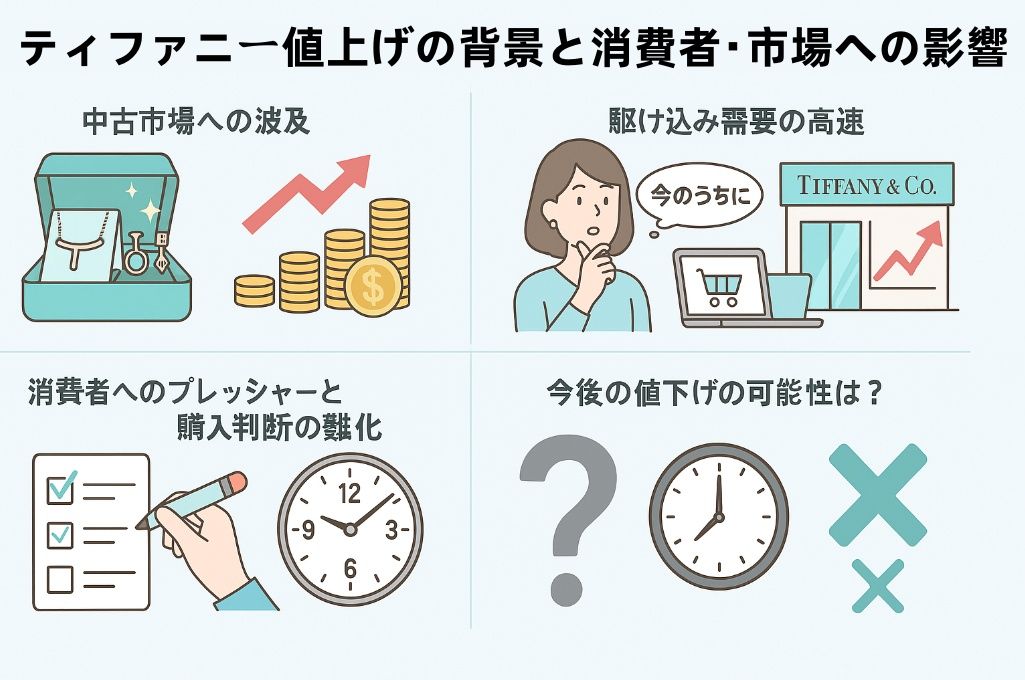 3.【影響分析】ティファニー値上げの背景と消費者・市場への影響.jpg