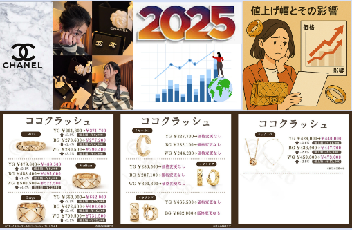 値上げ幅とその影響.png