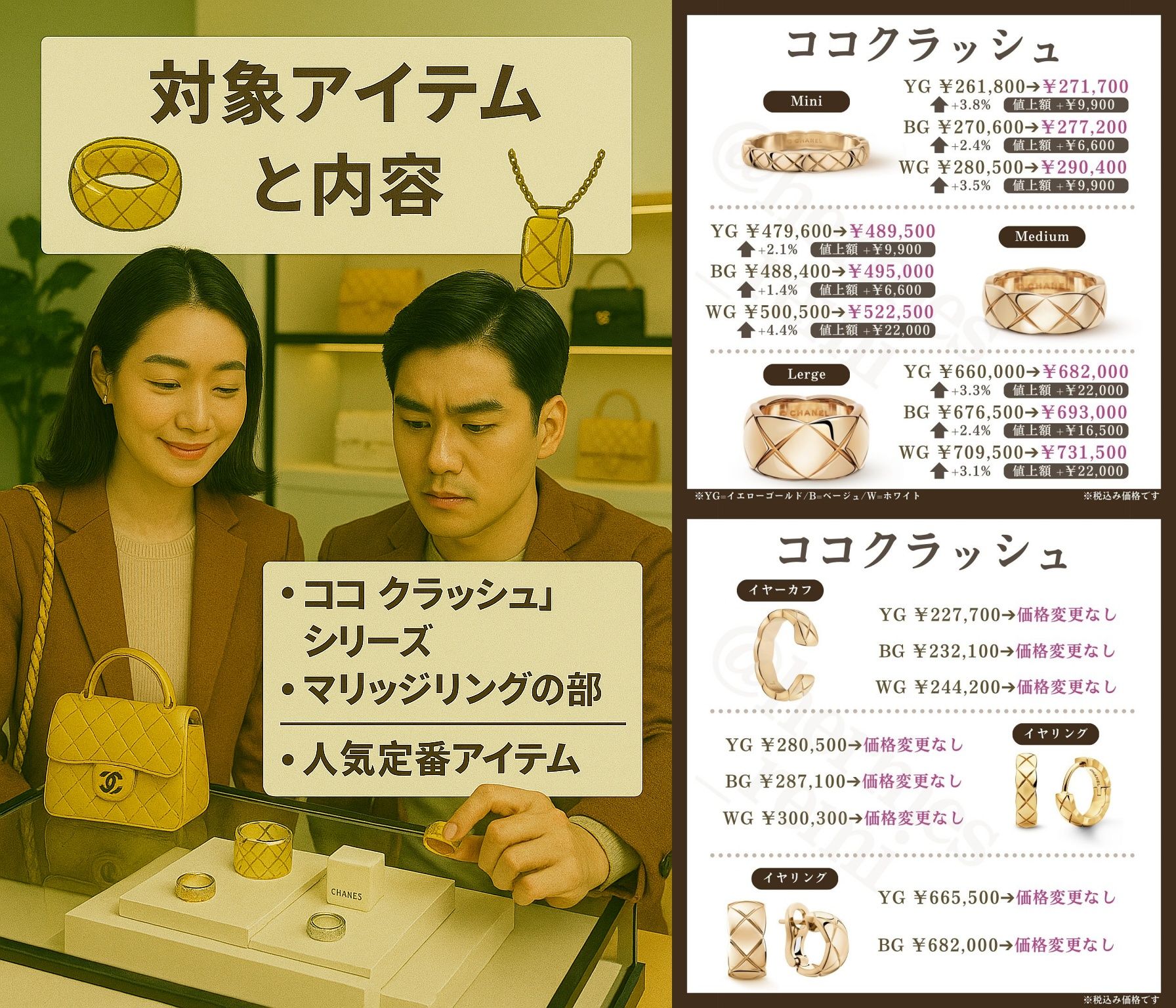 2025年5月27日実施シャネルの値上げが決定！対象商品・価格推移