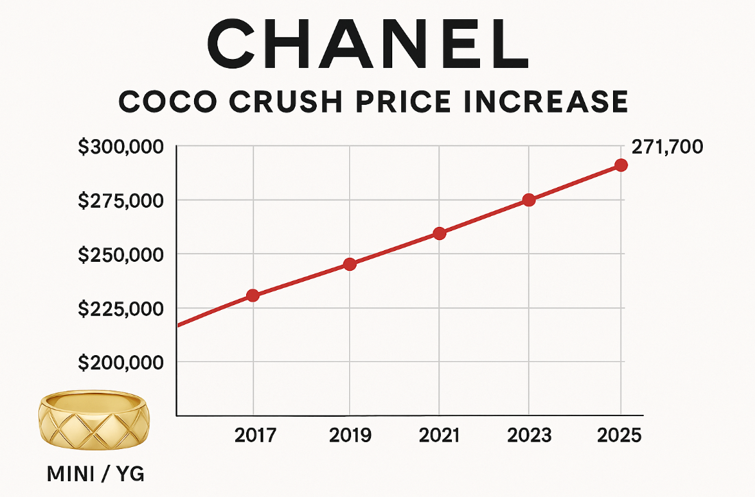 4. シャネルココクラッシュの過去10年価格推移.jpg