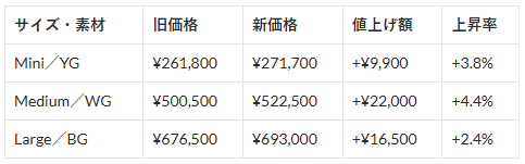 価格改定の代表例です（Miniサイズ／Mediumサイズ／Largeサイズ、すべて税込）.jpg