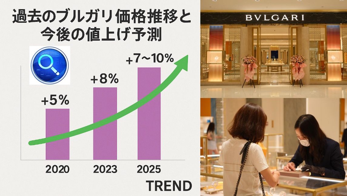 4. 過去のブルガリ価格推移と今後の値上げ予測.jpg