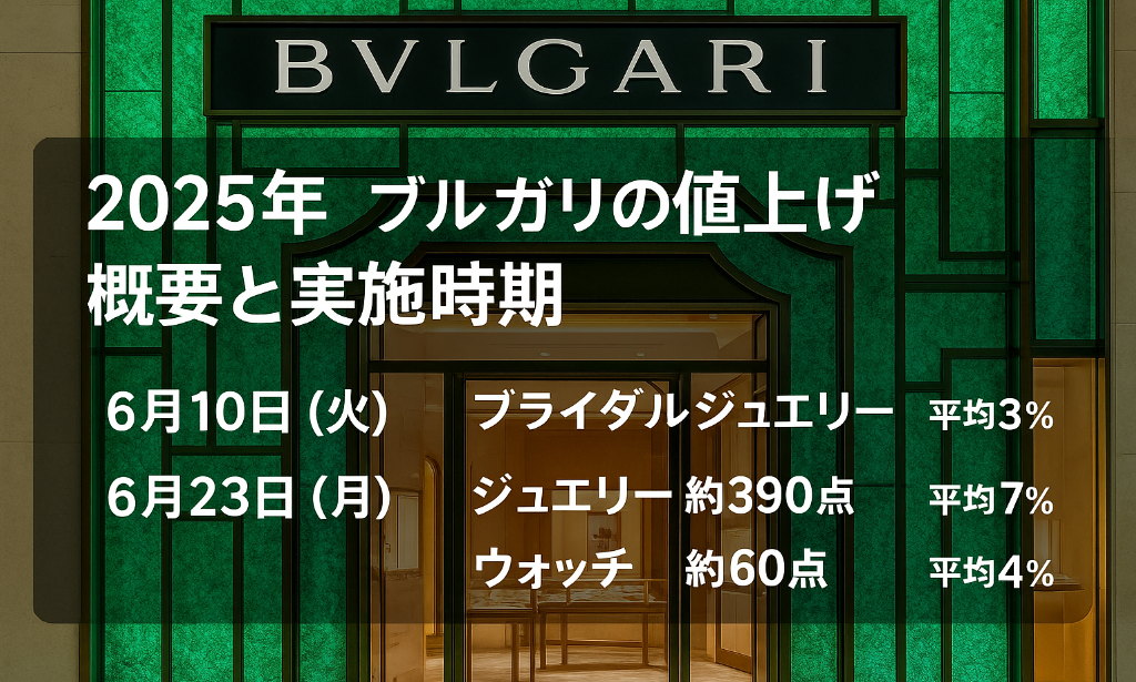 1. 2025年ブルガリ値上げの概要と実施時期.jpg