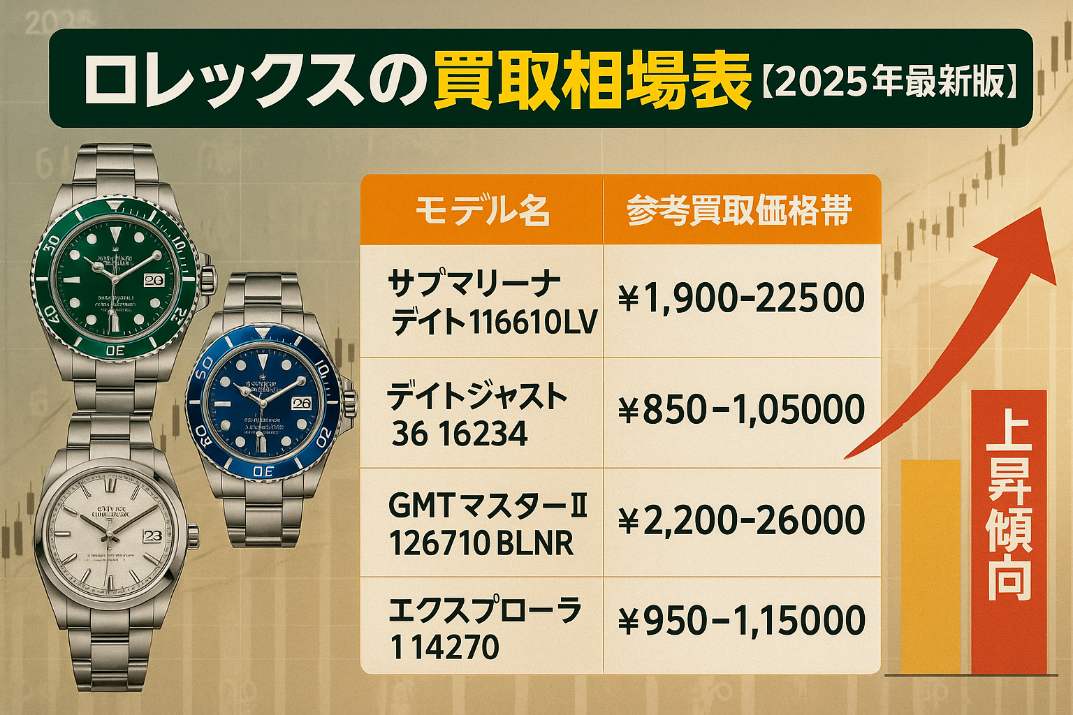 ロレックスの買取相場表【2025年最新版】.png