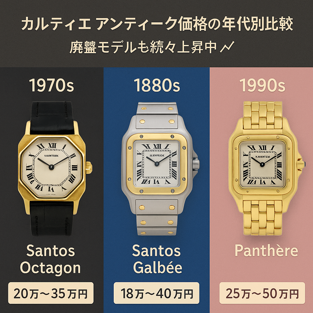 年代別の相場価格と廃盤モデル.png