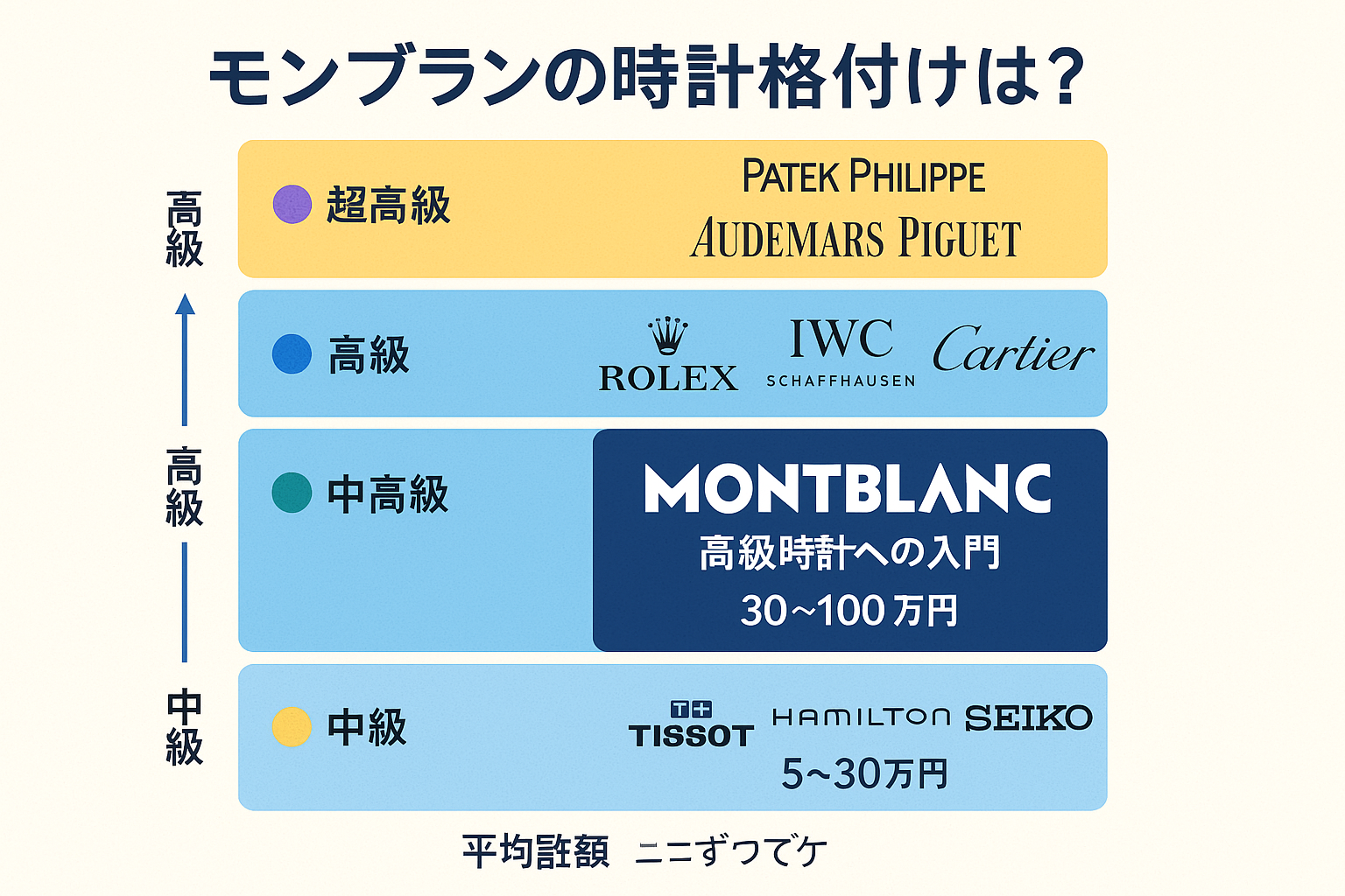 モンブランの時計の格付けは?他の高級ブランドと比較.png