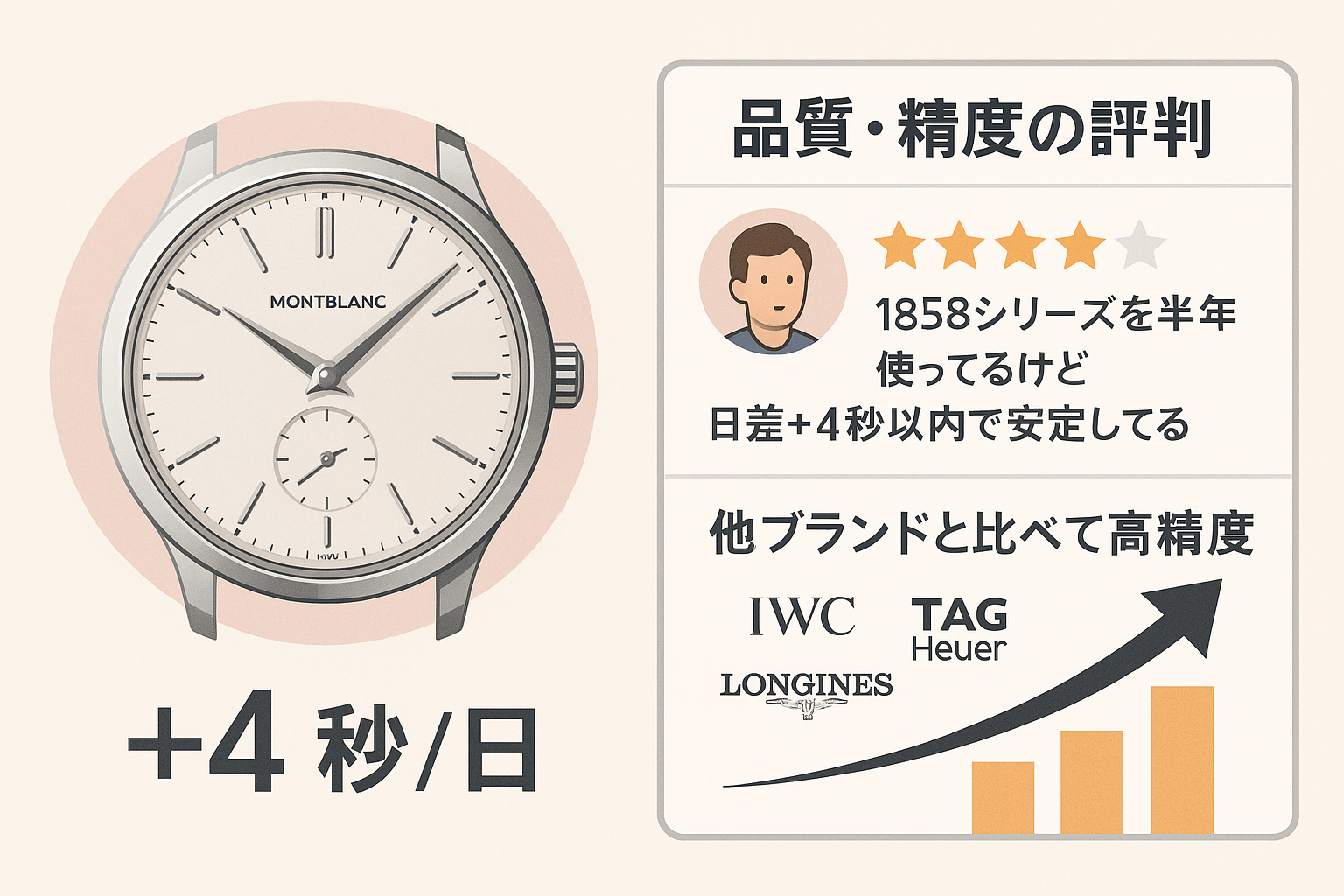品質・精度の評判は?購入者のリアルな口コミ.png