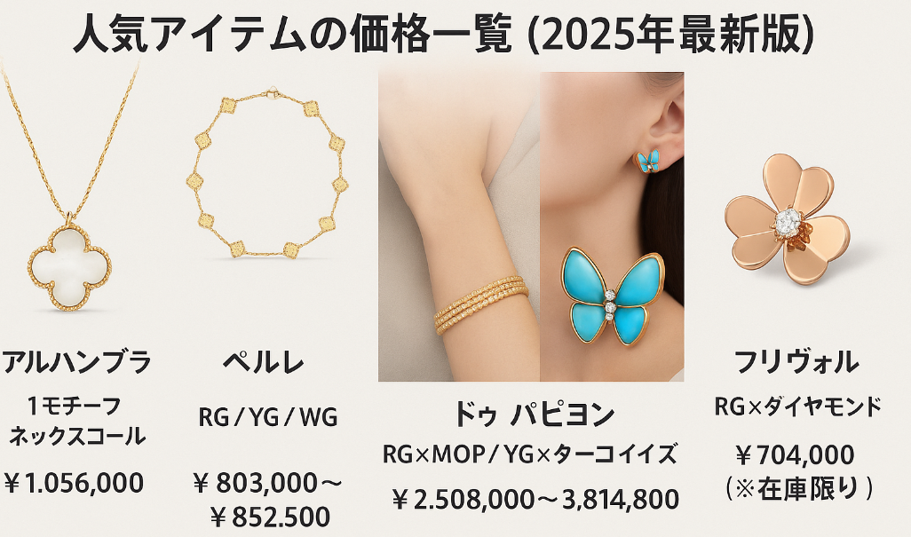 5. 人気アイテムの価格一覧（2025年最新版）.jpg