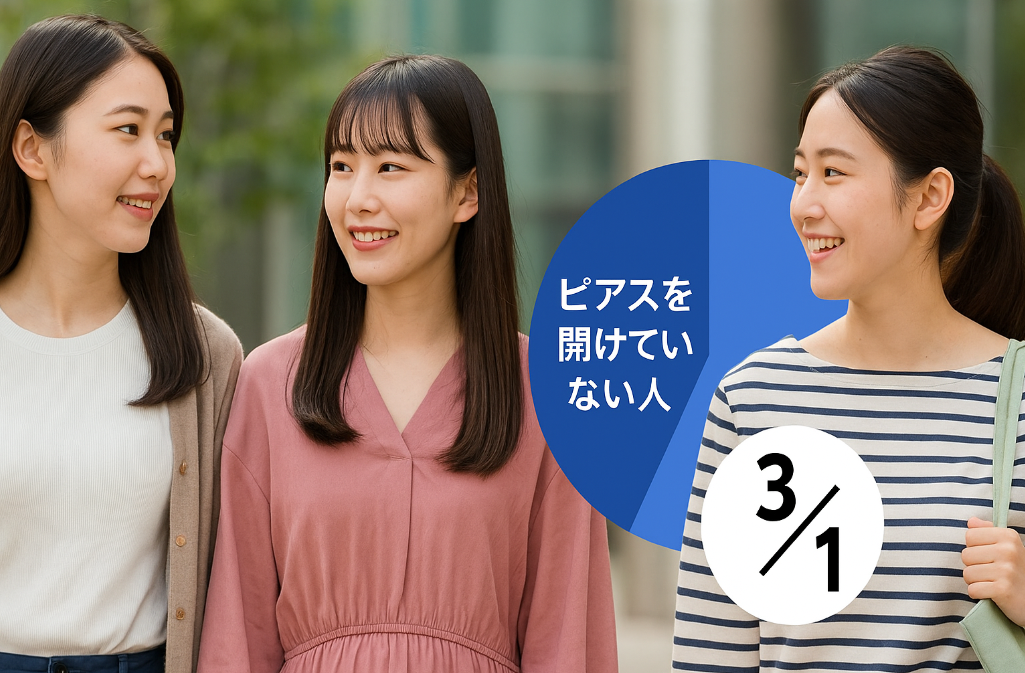 6. ピアスを開けていない人の割合と最近の傾向.jpg