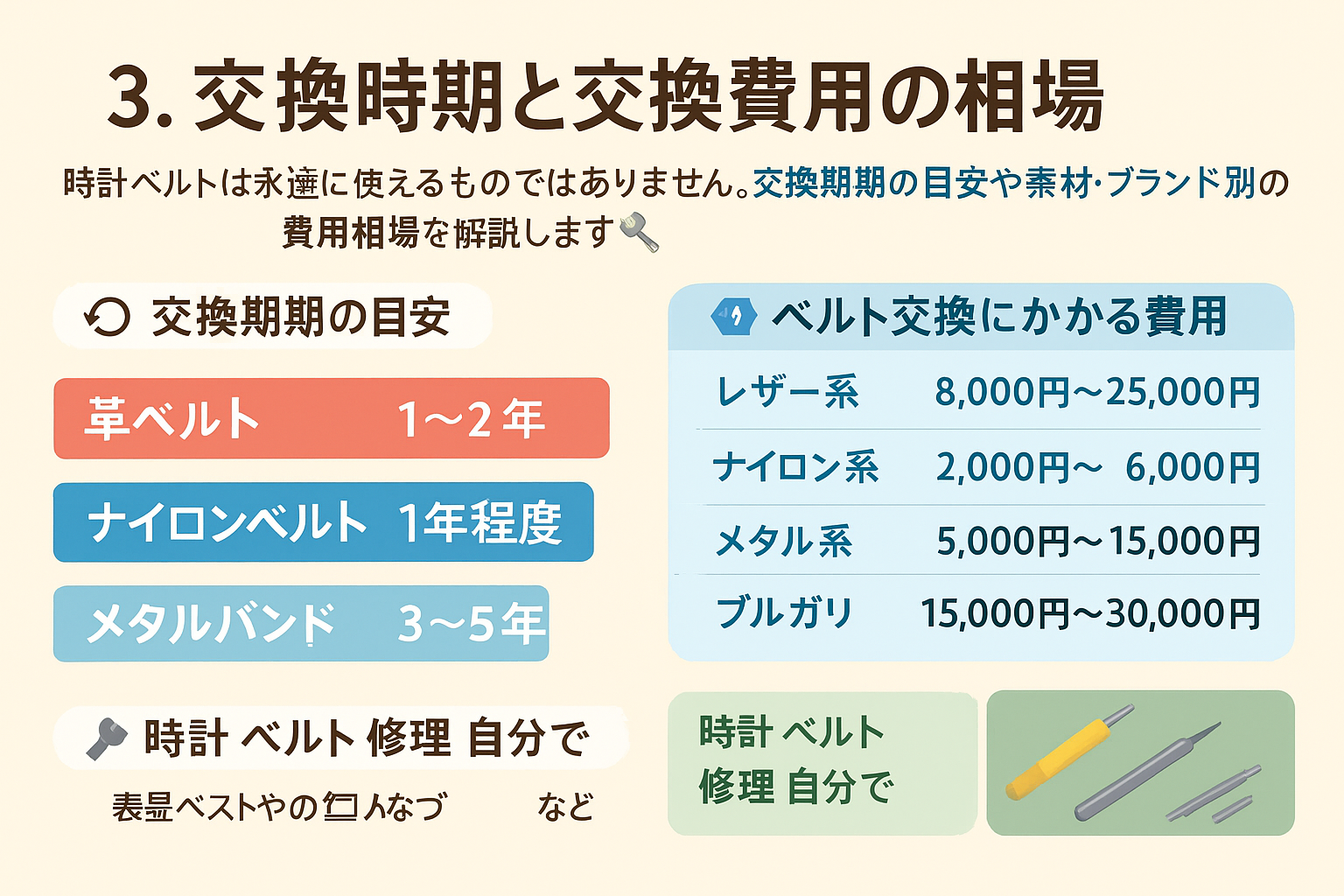 3. 交換時期と交換費用の相場.png