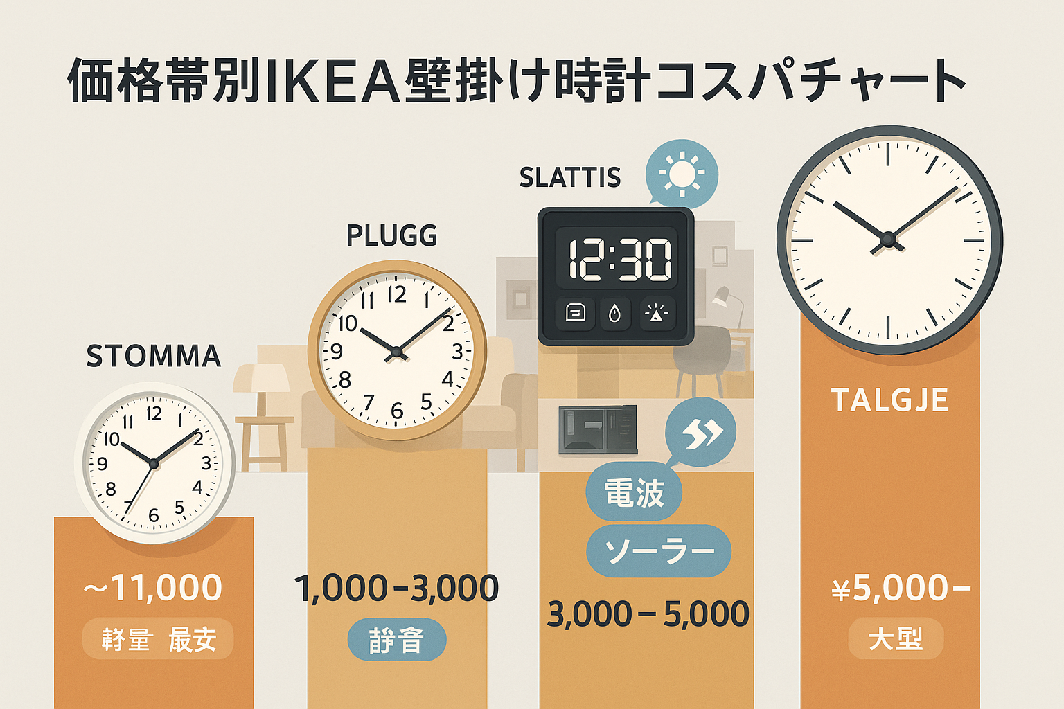 5. 価格帯とコスパで選ぶ.png