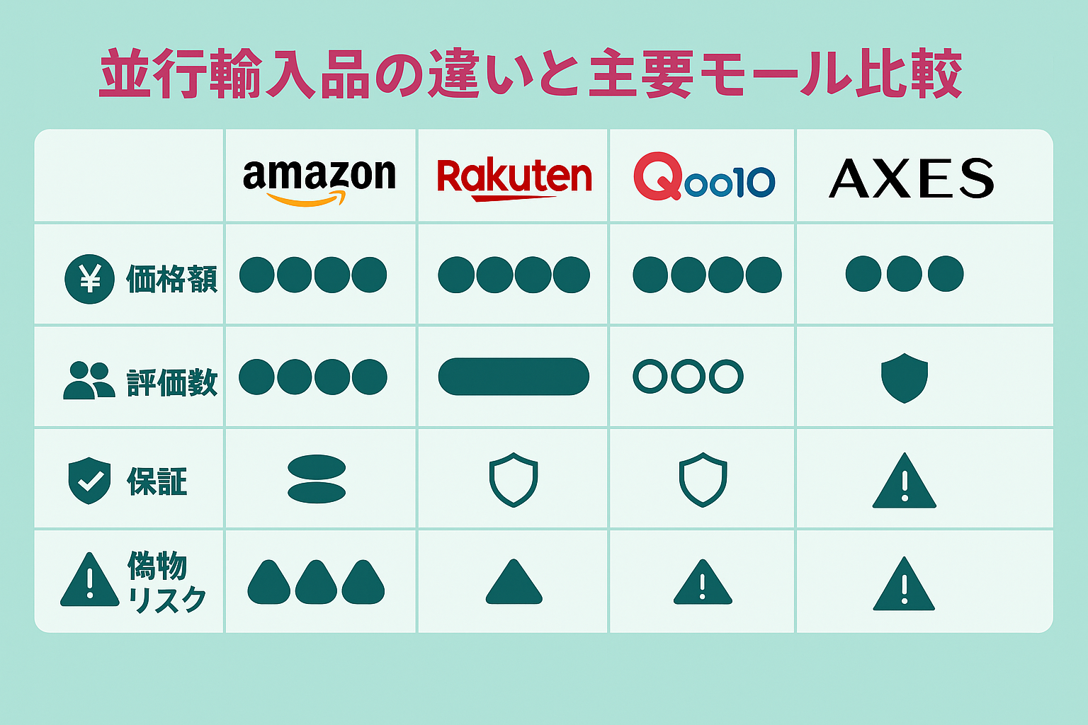 並行輸入品の違いと主要モール比較.png