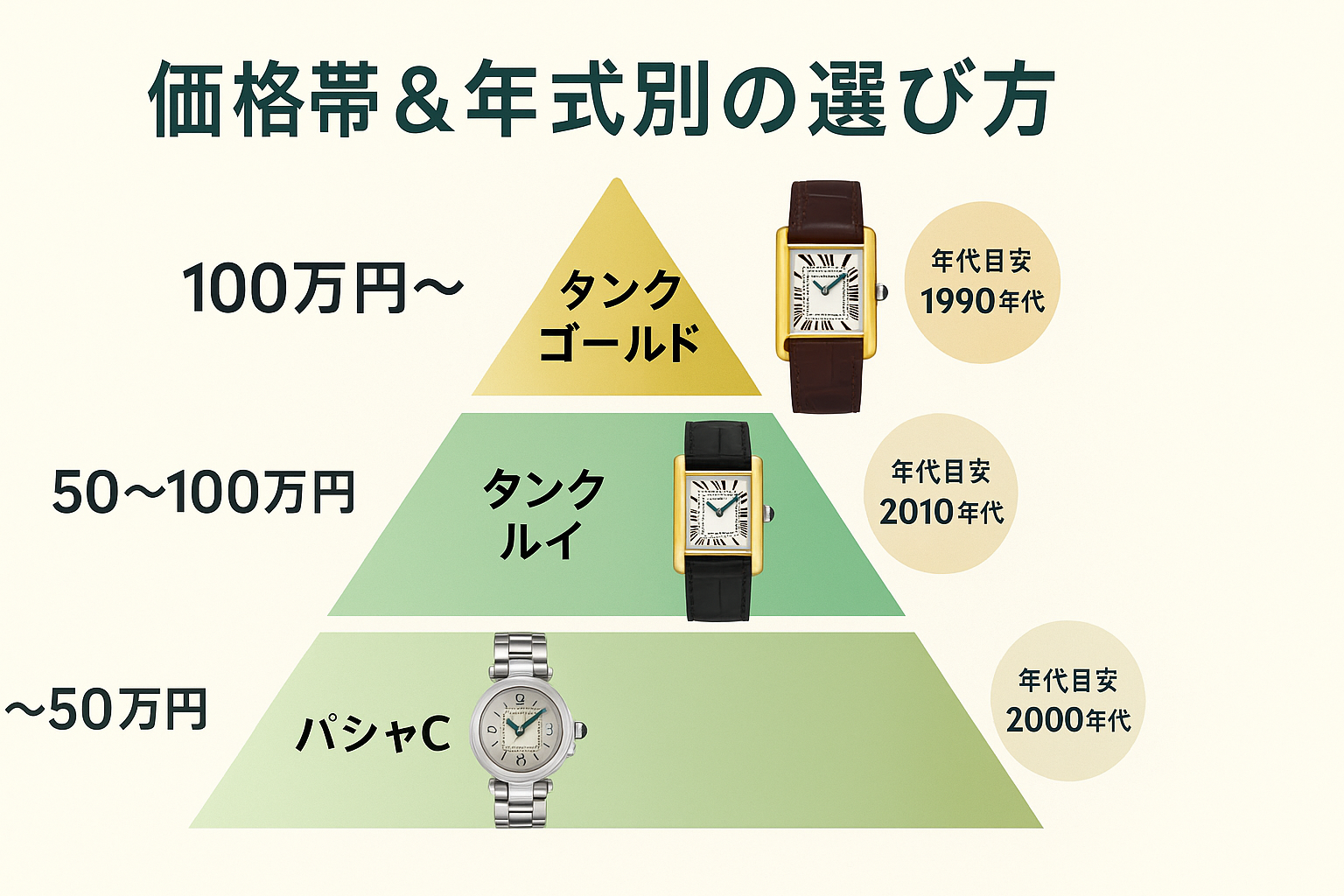 価格相場&年式別の選び方.png