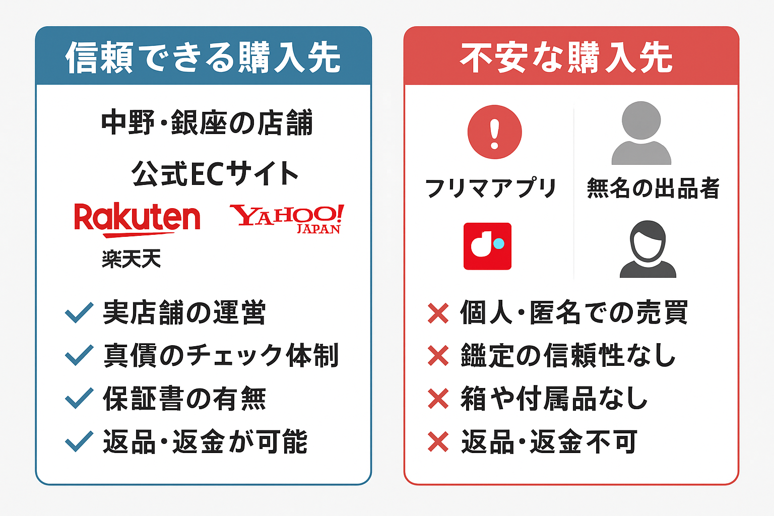 安心して買える信頼ショップ紹介.png