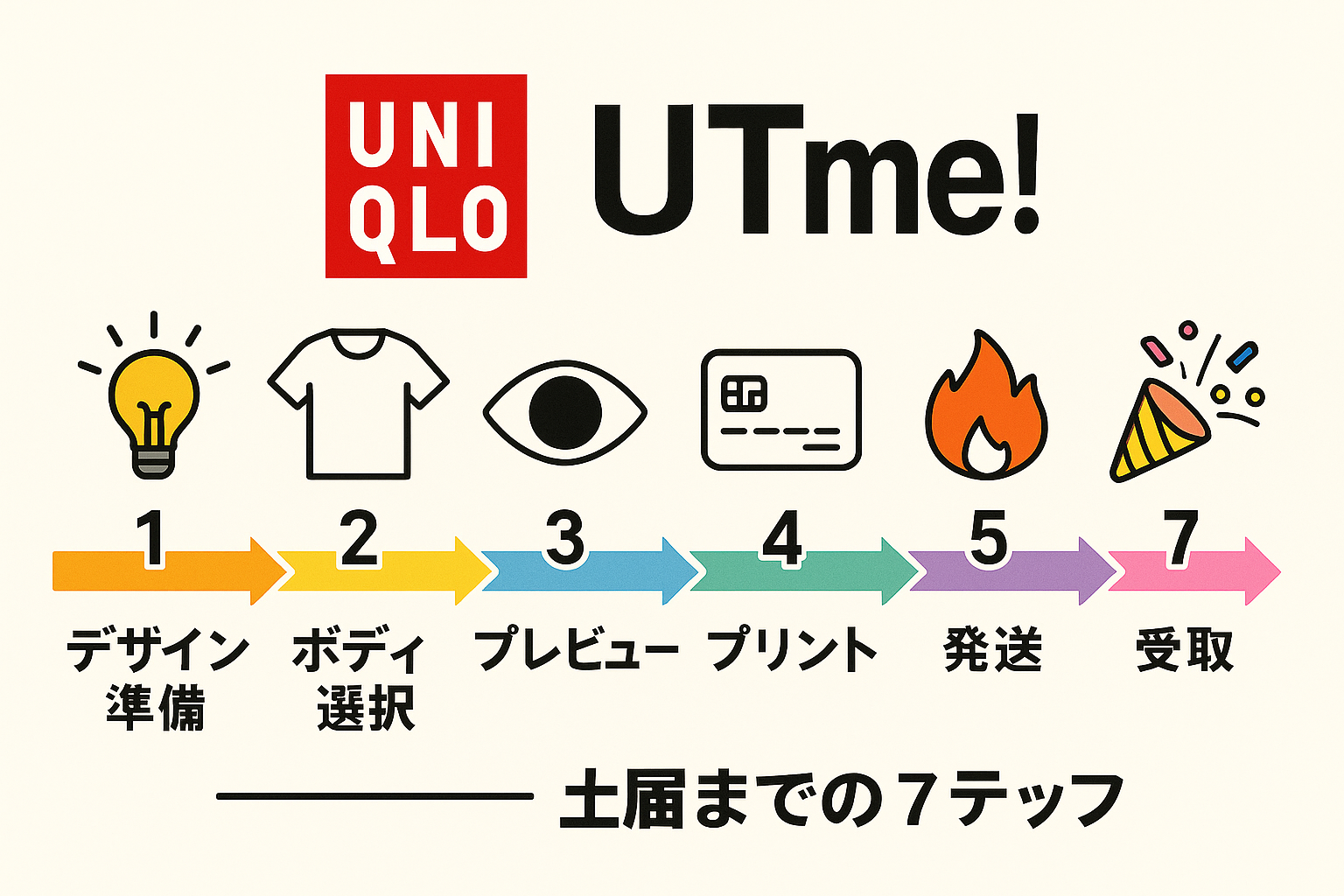 注文〜納品までのステップ.png