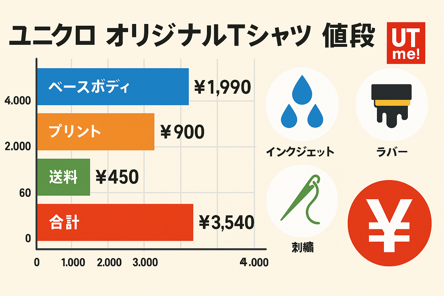 ユニクロ オリジナルtシャツ 値段・料金相場とコスト.png