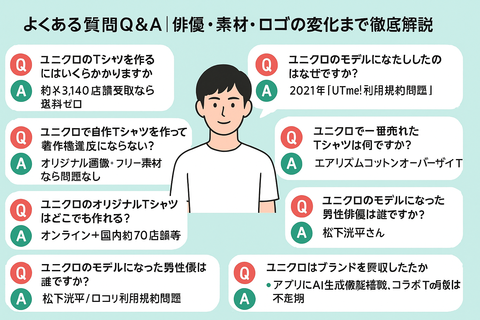 よくある質問Q&A(俳優・素材・ロゴの変化まで).png