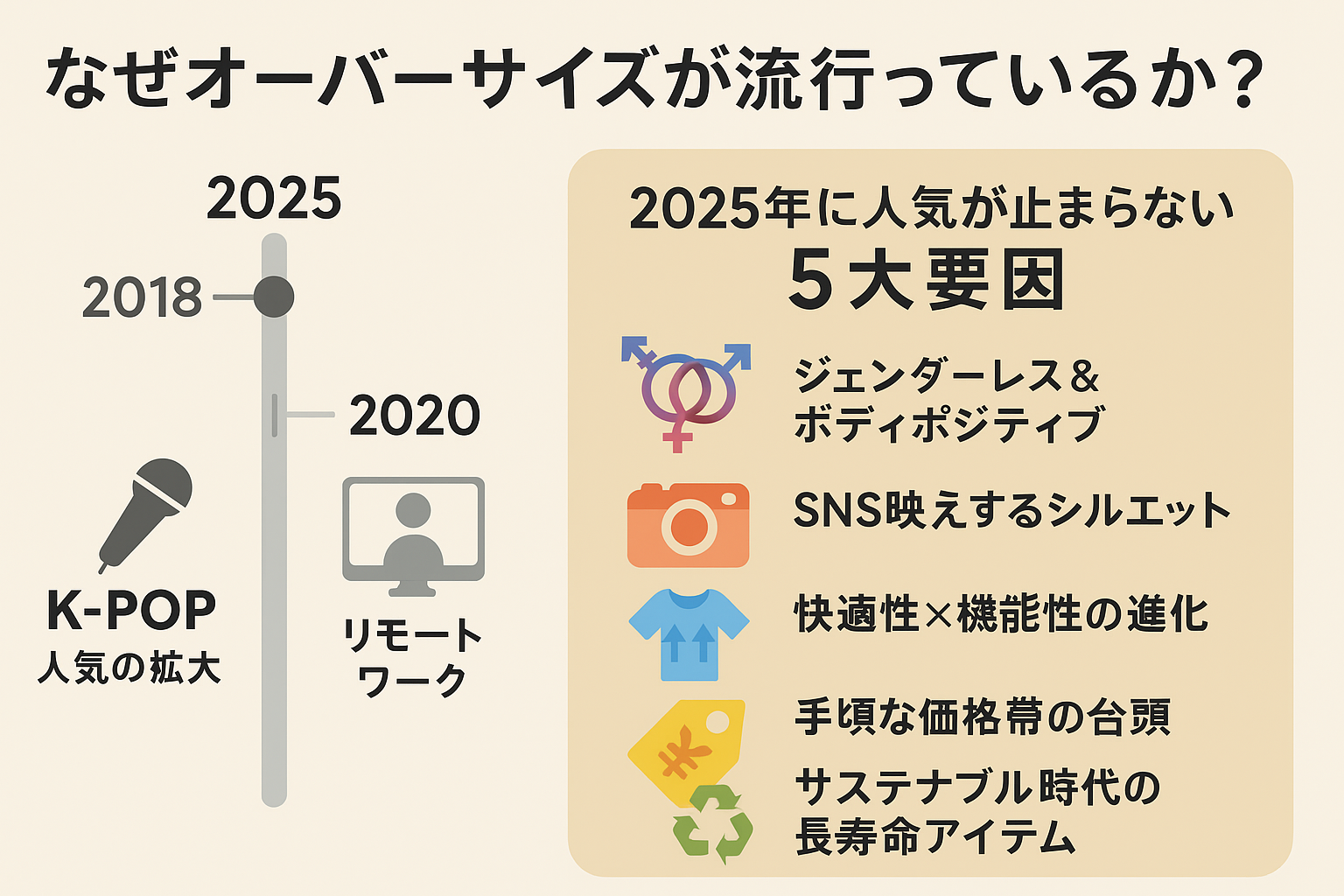 3. なぜオーバーサイズが流行っているのか？.png