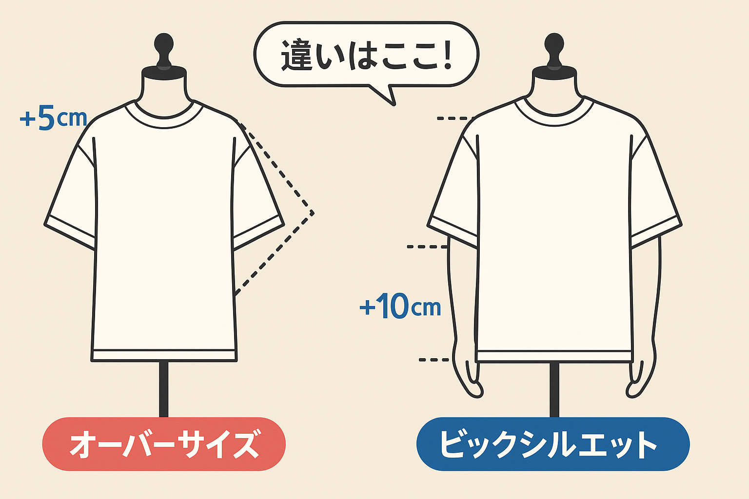 4. オーバーサイズとビックシルエットの違いは？.png