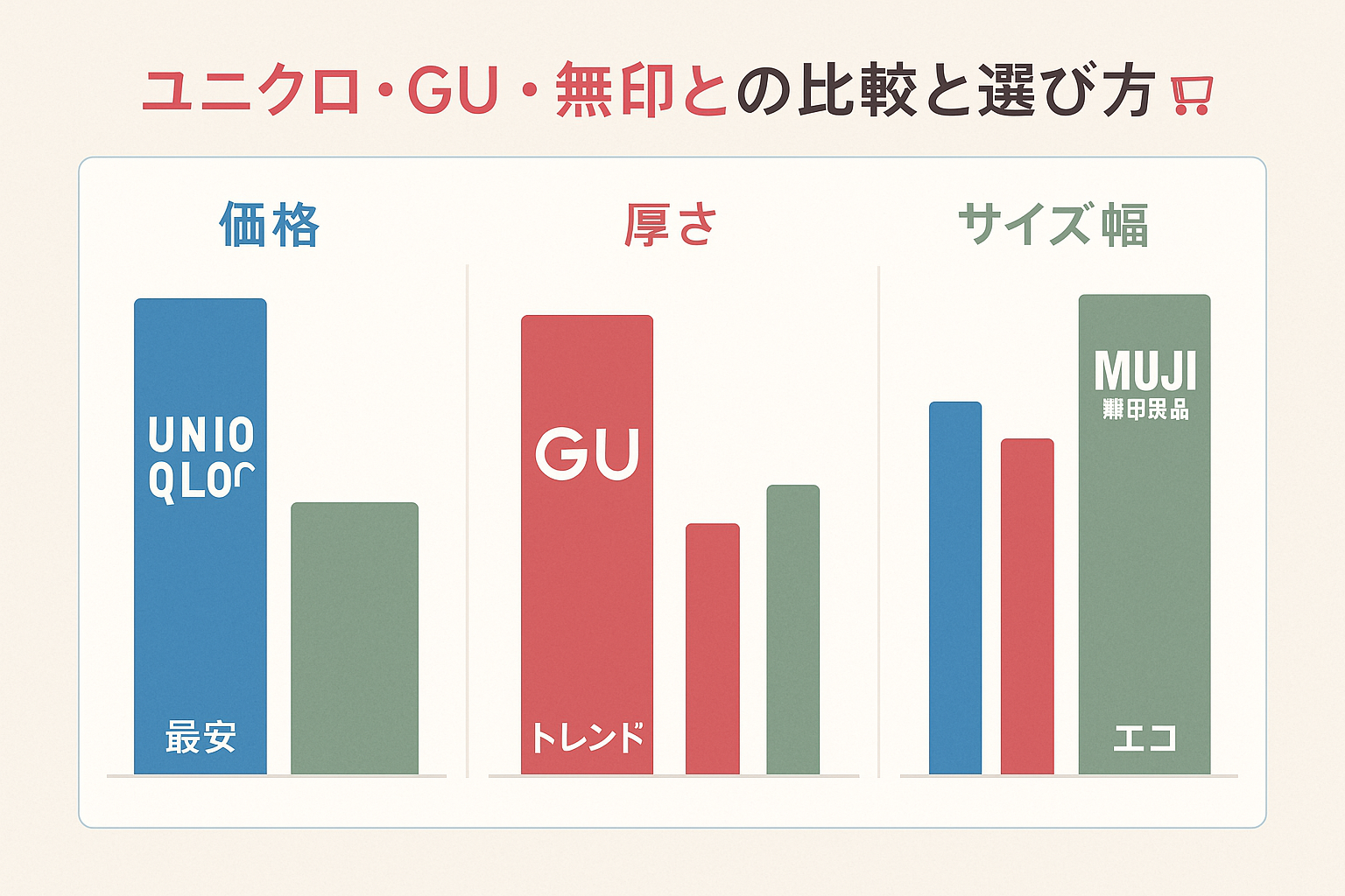 8. ユニクロ・GU・無印との比較と選び方.png