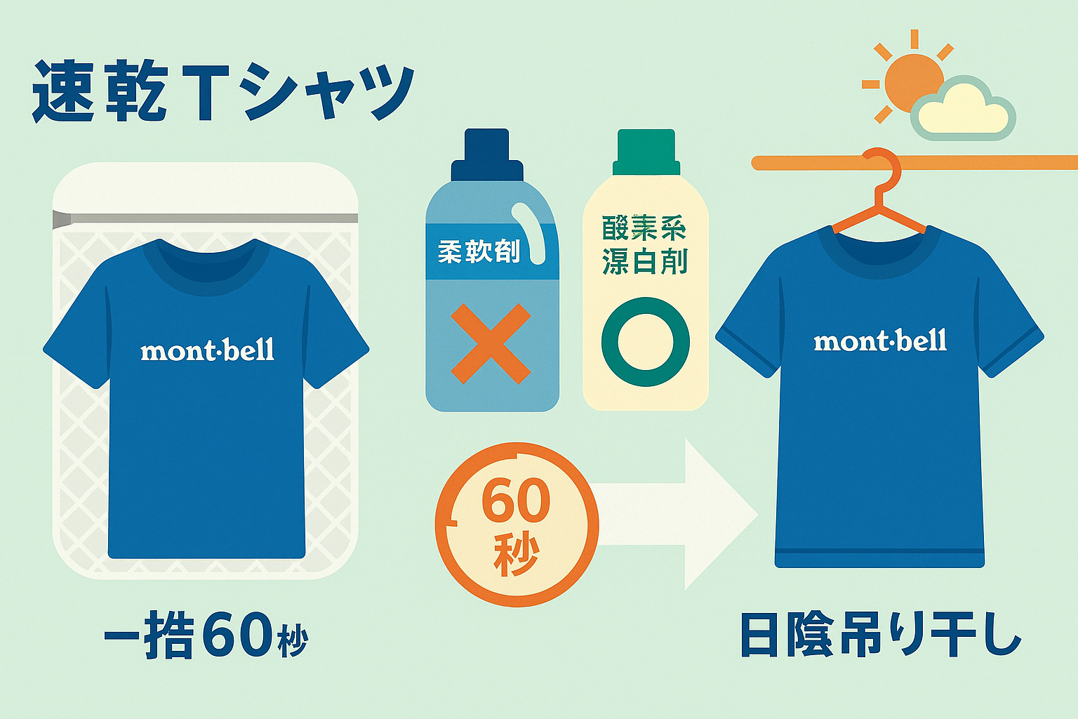 8. 洗濯&お手入れガイド(柔軟剤OK?NG?).png
